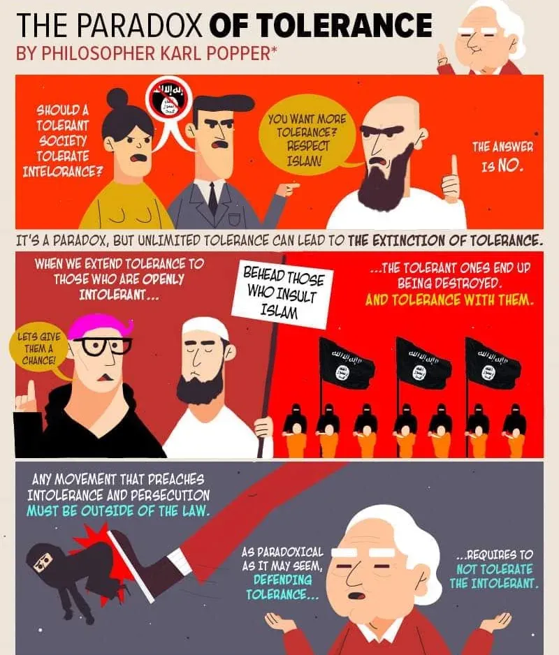 Widely shared comic "The Paradox of Tolerance by philosopher Karl Popper*". It asks whether a tolerant society should tolerate intolerance and answers no; panels show a protester holding a "Behead those who insult Islam" sign and rows of black-flag militants, and a cartoon Popper concludes that defending tolerance requires not tolerating the intolerant, and that any movement preaching intolerance must be outside the law.
